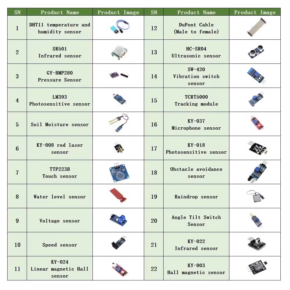 22 in 1 Sensor Kit Module Kit  - Esp32 Smart Home Kit recension och pris