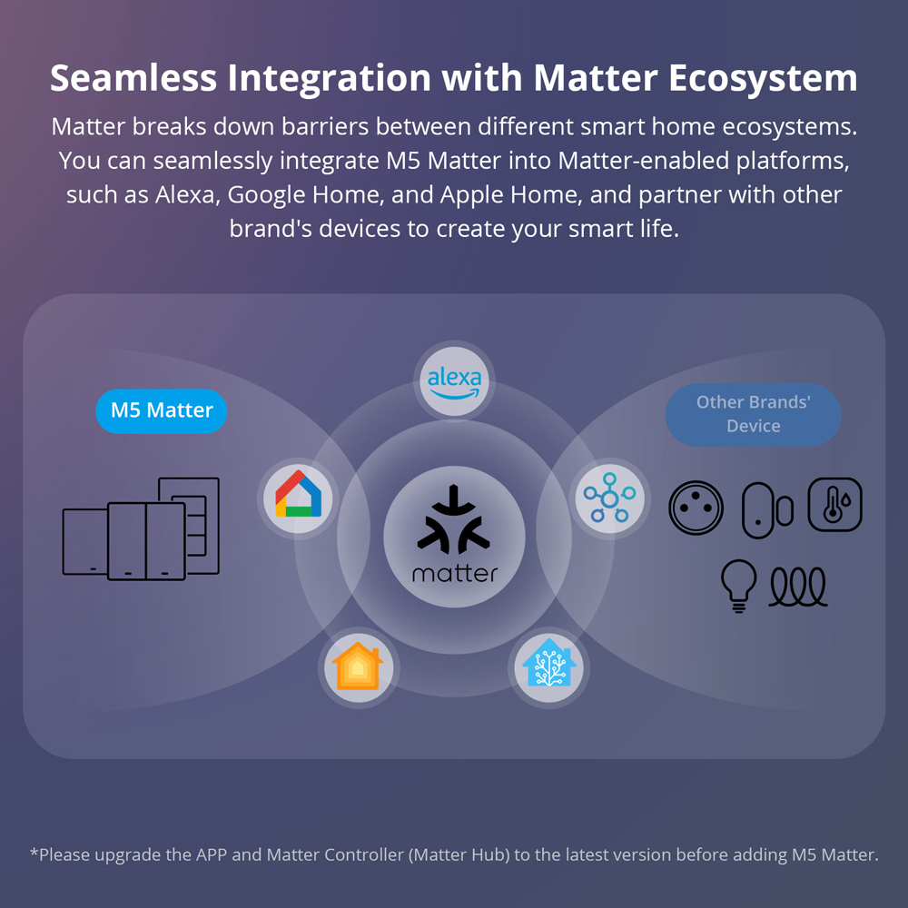 SONOFF M5-120 Matter Smart Wal - Esp32 Smart Home Kit recension och pris